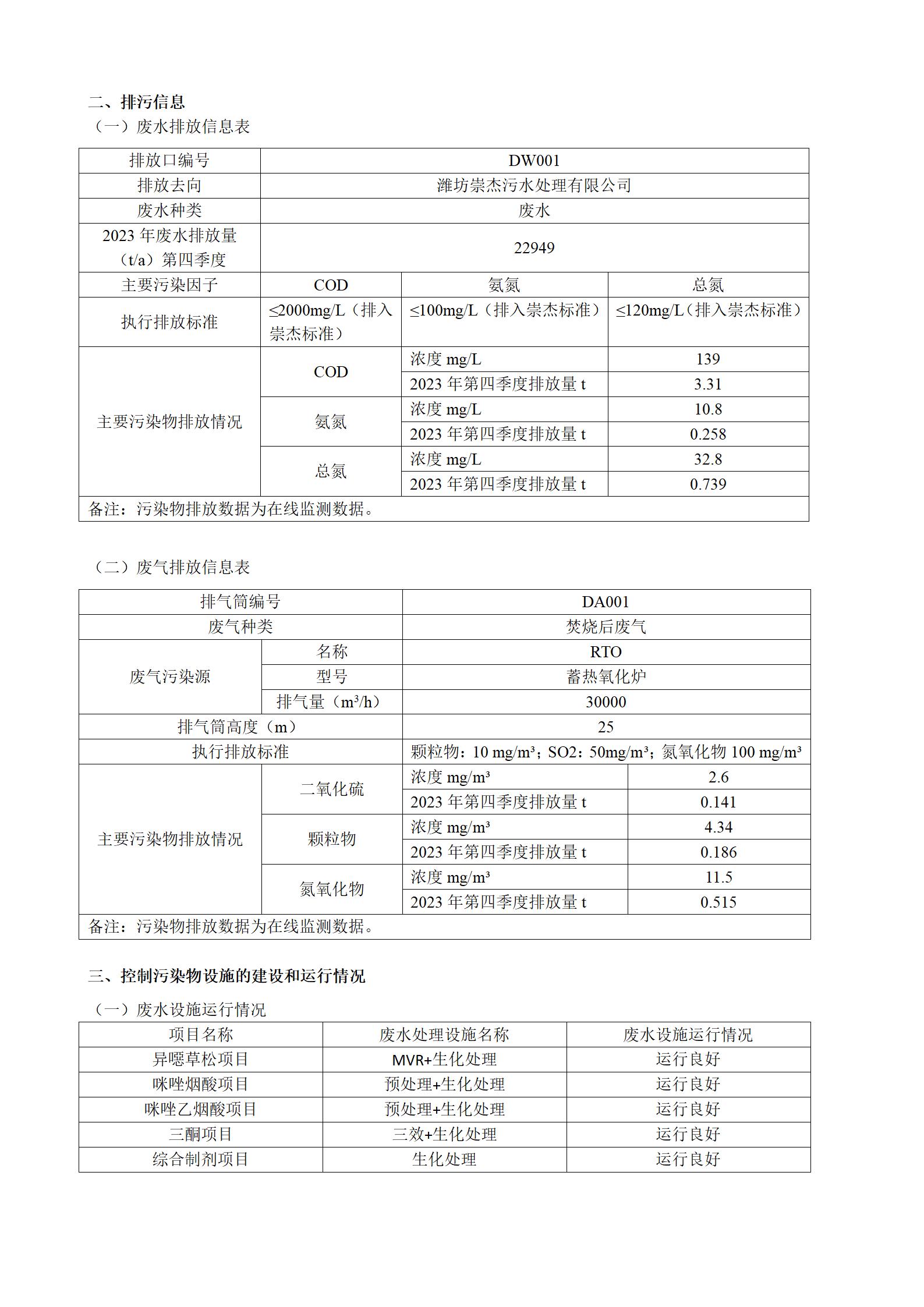 2023騫存綅鍧婂厛杈懼寲宸ユ湁闄愬叕鍙革紙絎洓瀛ｅ害錛夌幆澧冧繚鎶や俊鎭叕紺篲02.jpg