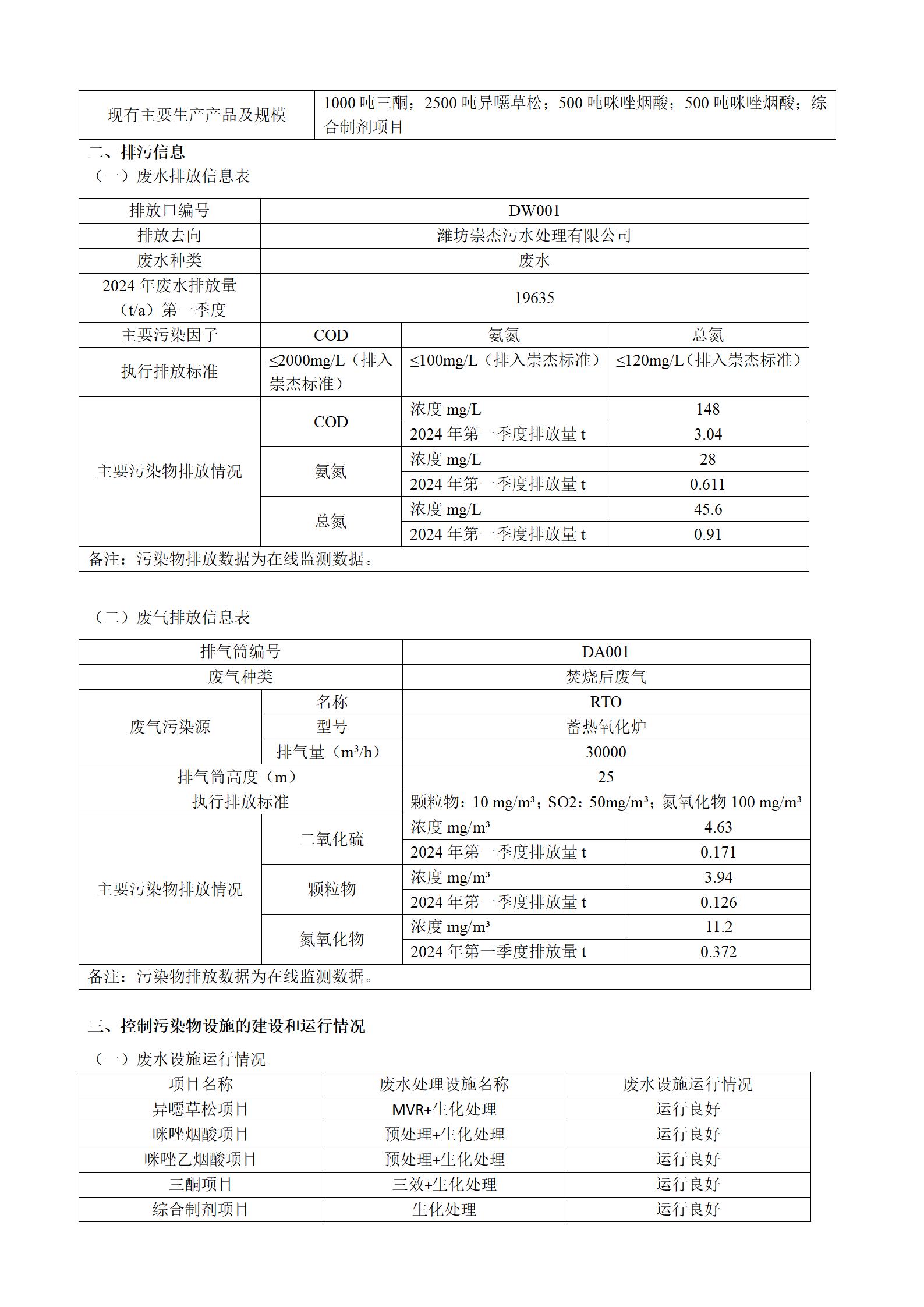 2024騫存綅鍧婂厛杈懼寲宸ユ湁闄愬叕鍙革紙絎竴瀛ｅ害錛夌幆澧冧繚鎶や俊鎭叕紺篲02.jpg