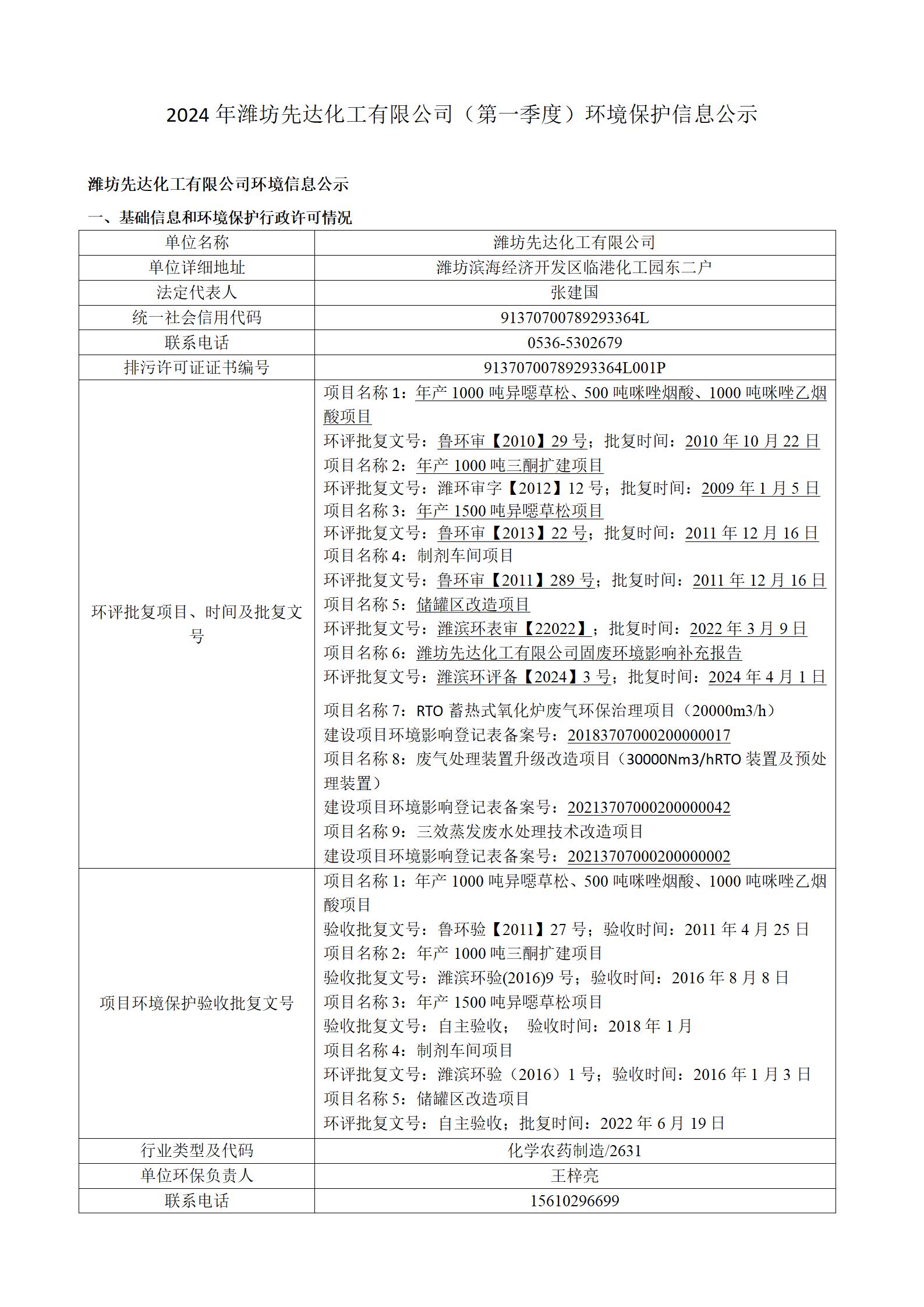 2024騫存綅鍧婂厛杈懼寲宸ユ湁闄愬叕鍙革紙絎竴瀛ｅ害錛夌幆澧冧繚鎶や俊鎭叕紺篲01.jpg