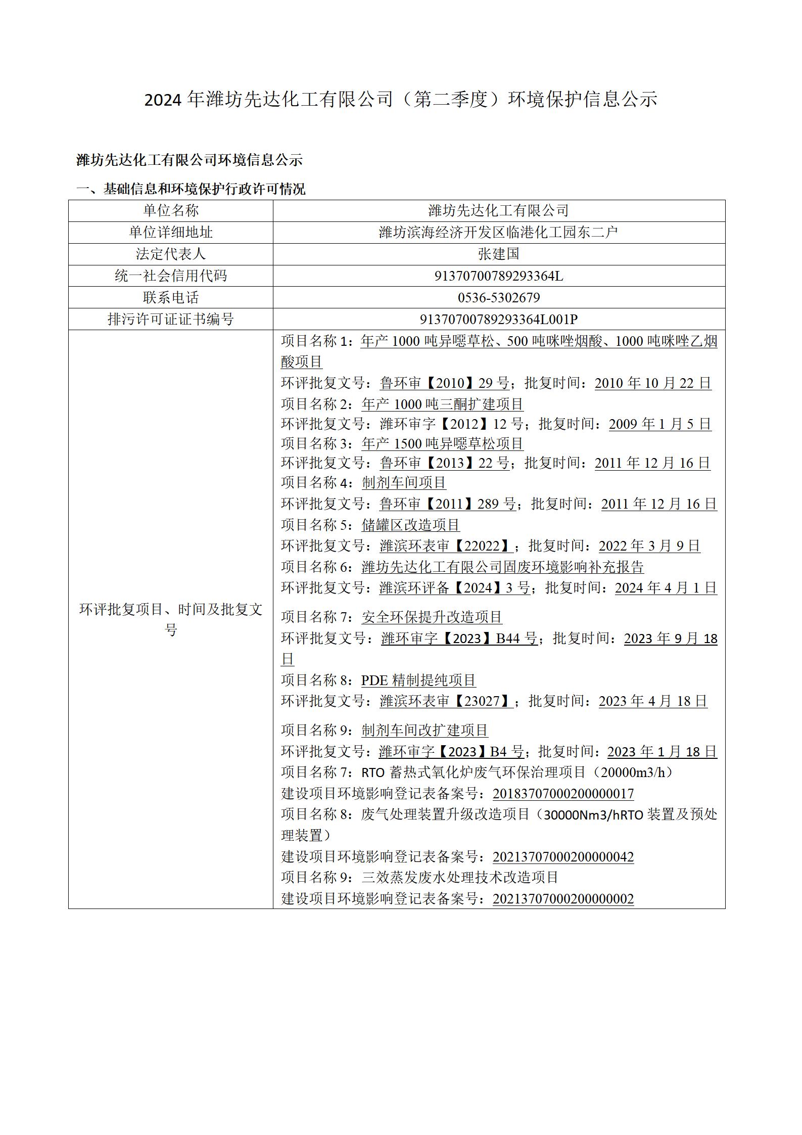 2024騫存綅鍧婂厛杈懼寲宸ユ湁闄愬叕鍙革紙絎簩瀛ｅ害錛夌幆澧冧繚鎶や俊鎭叕紺篲01.jpg