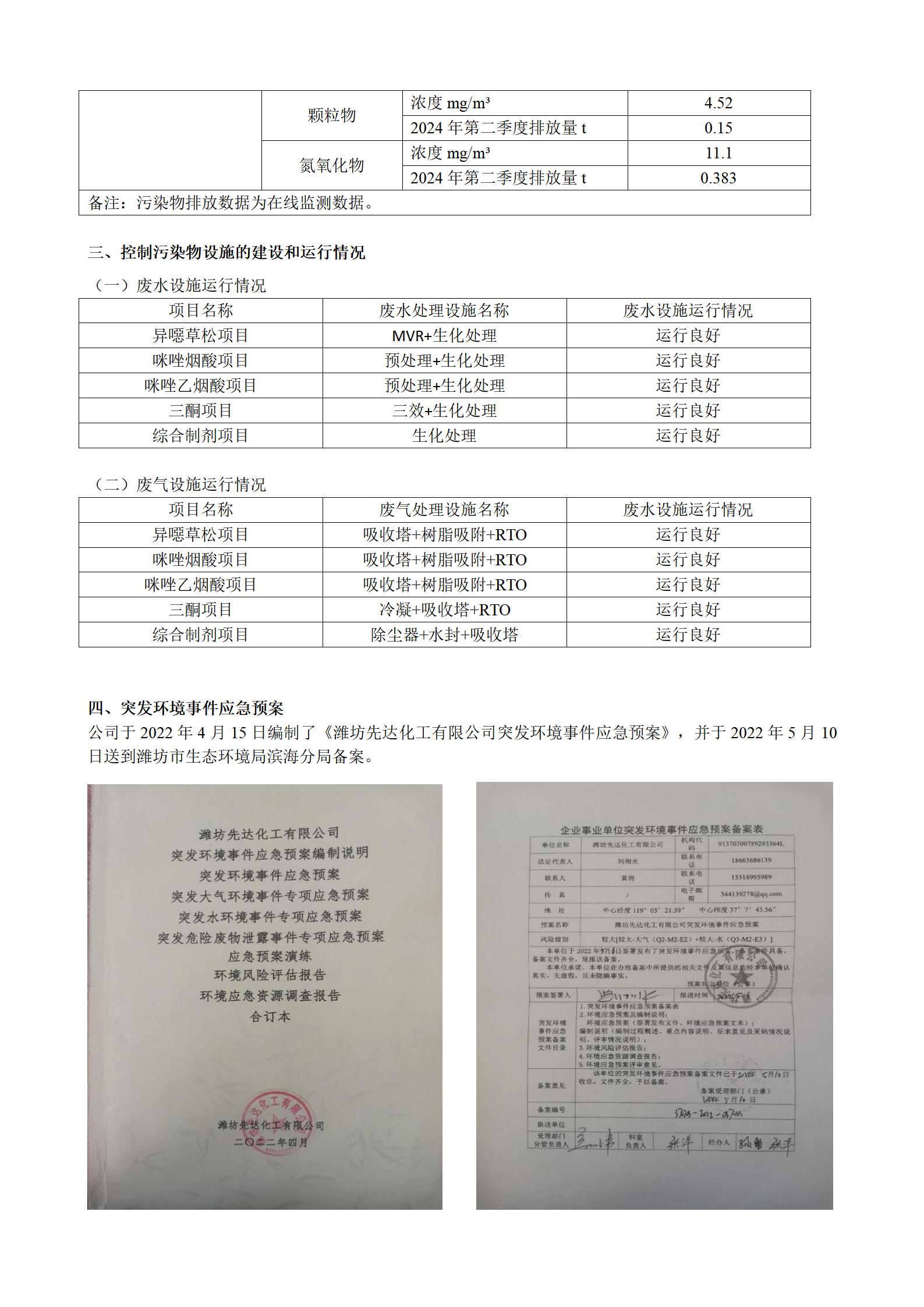 2024騫存綅鍧婂厛杈懼寲宸ユ湁闄愬叕鍙革紙絎簩瀛ｅ害錛夌幆澧冧繚鎶や俊鎭叕紺篲03.jpg