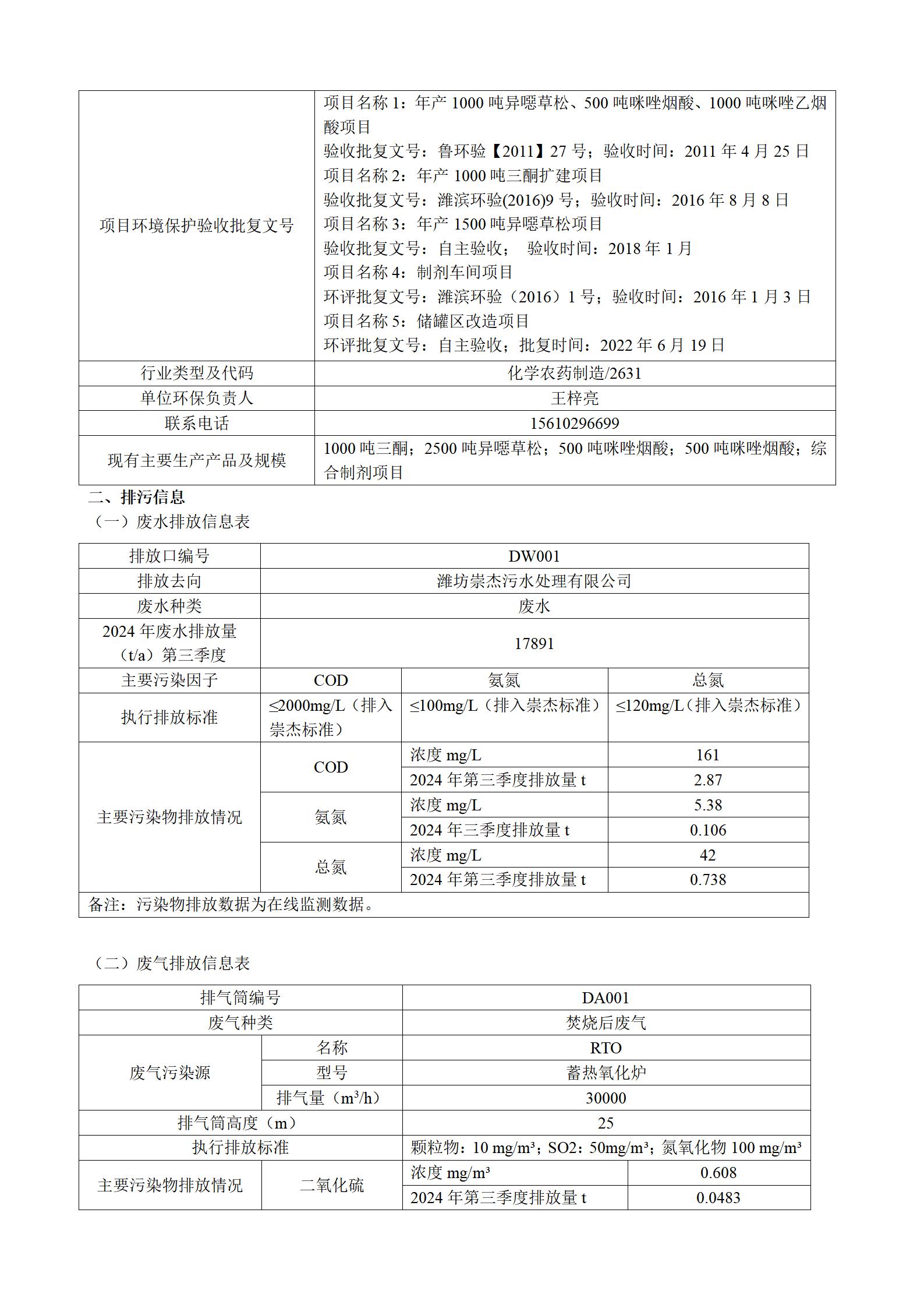 2024騫存綅鍧婂厛杈懼寲宸ユ湁闄愬叕鍙革紙絎笁瀛ｅ害錛夌幆澧冧繚鎶や俊鎭叕紺篲02.jpg